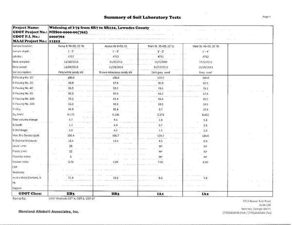 Summary of Soil Laboratory Tests (4 of 9)