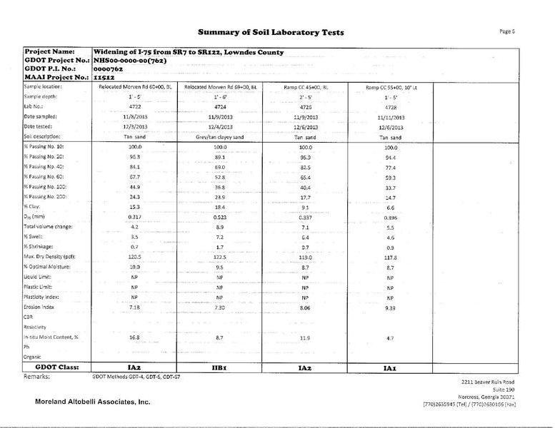 Summary of Soil Laboratory Tests (6 of 9)