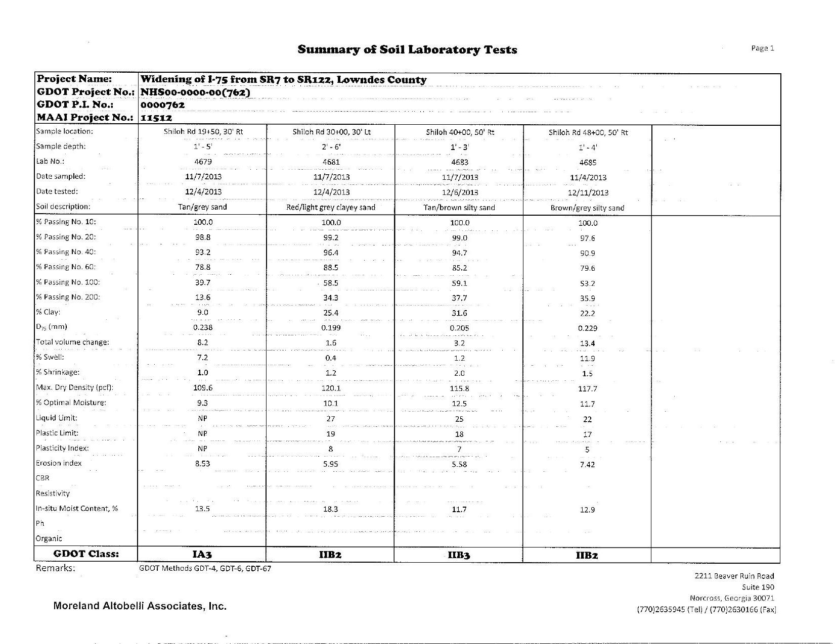 Summary of Soil Laboratory Tests (1 of 9)