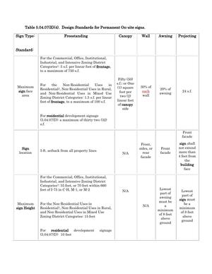 [Table 5.04.07(E)(4). Design Standards for Permanent On-site signs.]