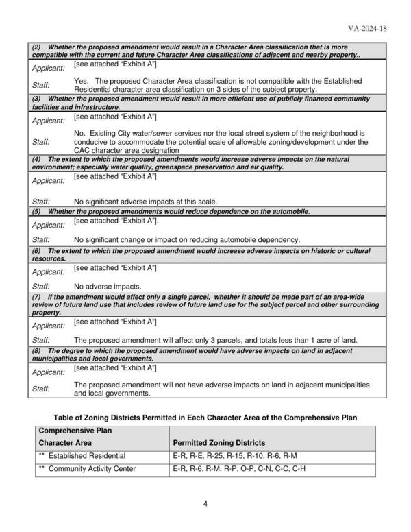 Table of Zoning Districts Permitted in Each Character Area of the Comprehensive Plan