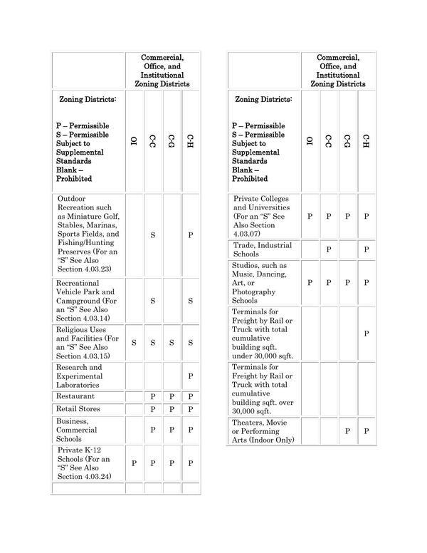 REZ-2024-18-GLPC-Packet-0007