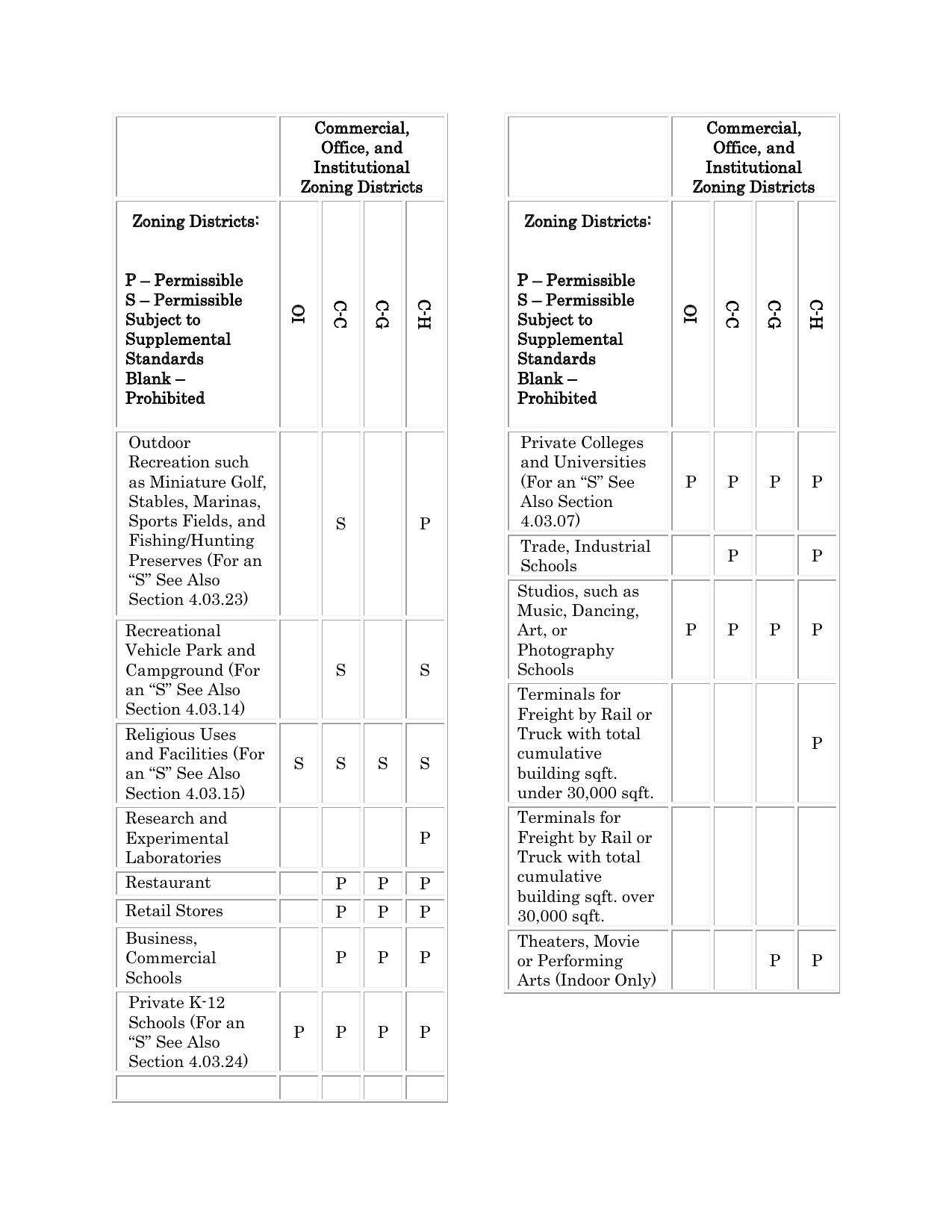 REZ-2024-18-GLPC-Packet-0007