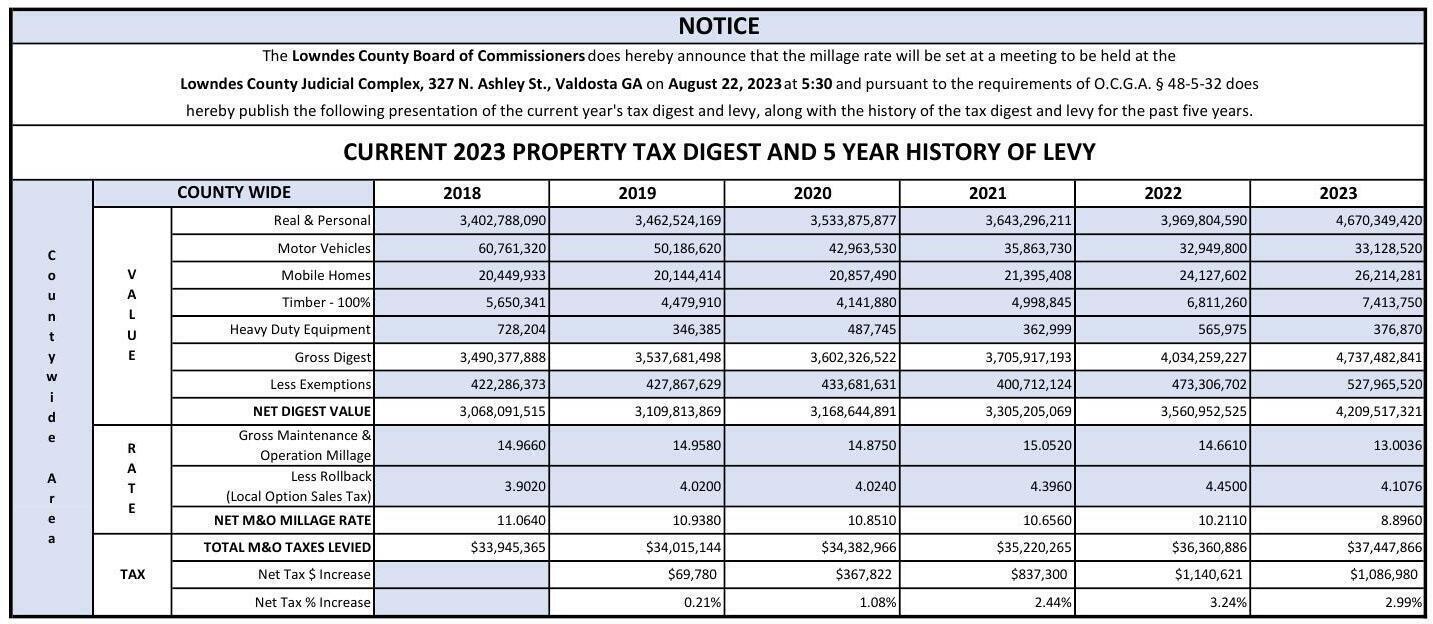 2023-Countywide-5-Year-History-Ad Luria731juf-trim Millage Notice- 2023 Property Tax Digest & 5 Year History of Levy (trimmed) @ LCC 2023-08-14