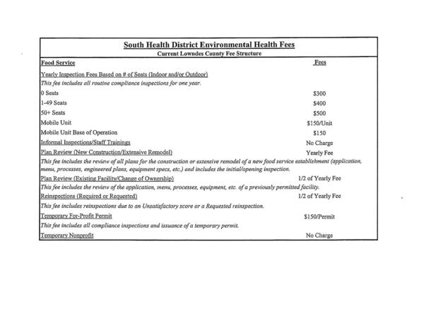 South Health District Environmental Health Fees