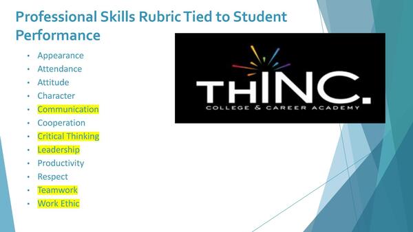 Professional Skills Rubric Tied to Student Performance