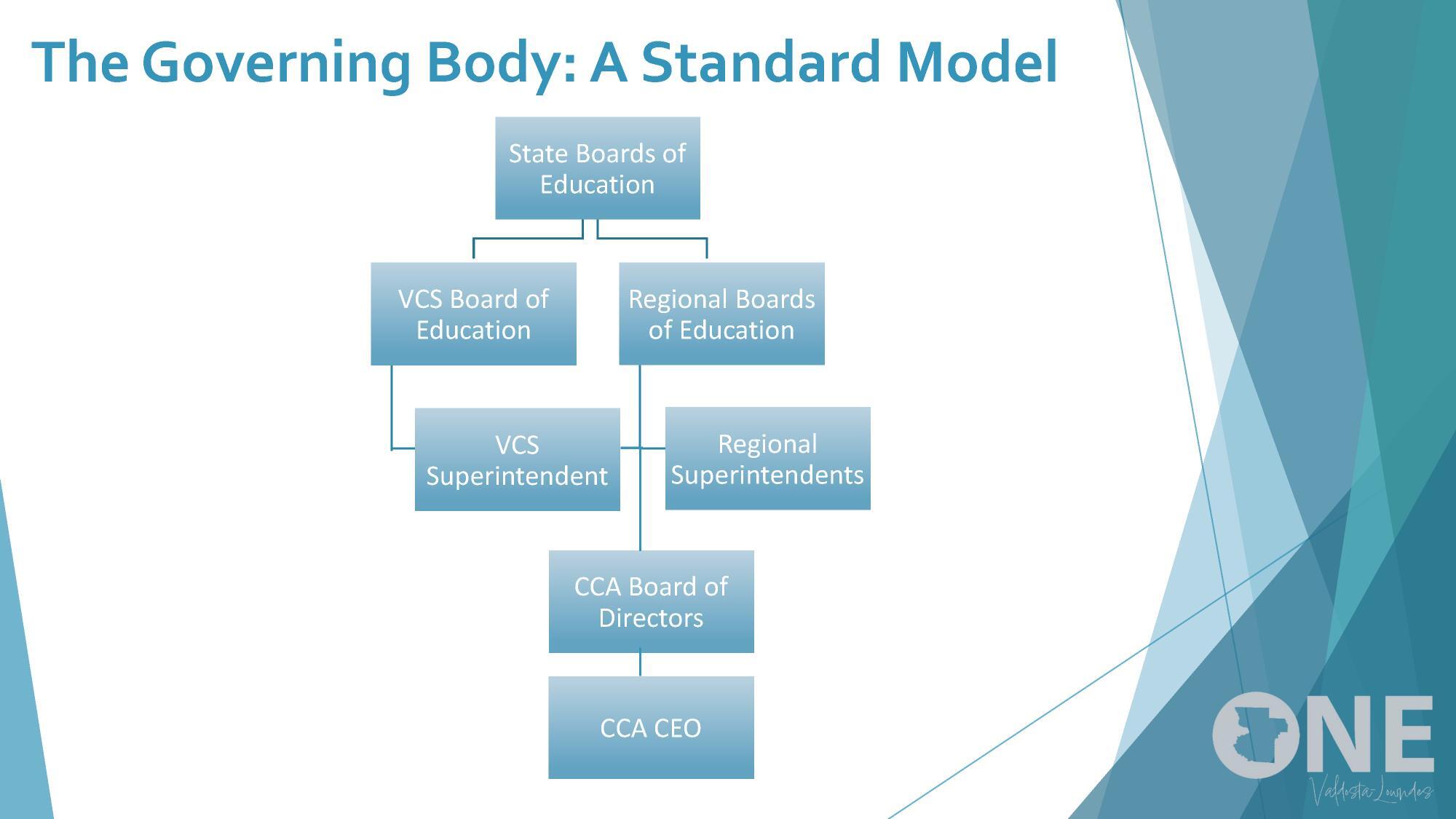 The Governing Body: A Standard Model