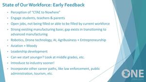 [State of Our Workforce: Early Feedback]