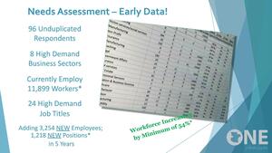 [Needs Assessment – Early Data!]