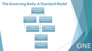 [The Governing Body: A Standard Model]