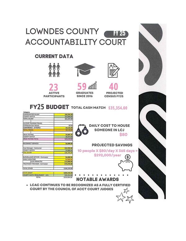 Current Data FY 25: Lowndes County Accountability Court