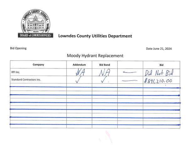 Bid Opening: Sandard Contractors, Inc. the only bid