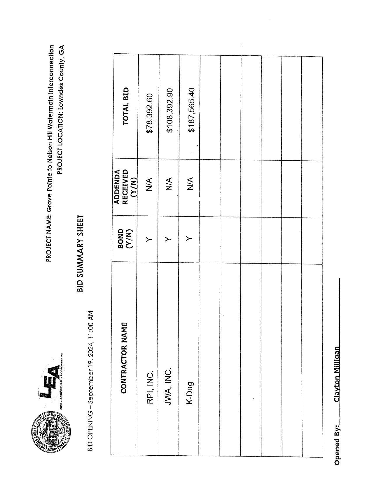 Three watermain bids