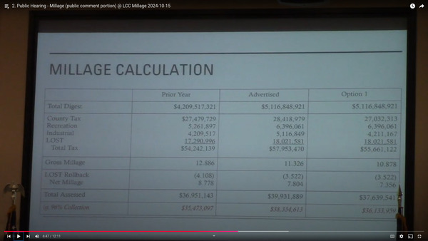 [Millage Calculation]