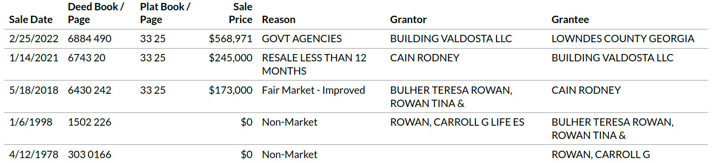 Sales, 7404 GA-122 East, Lowndes County Tax Assessors