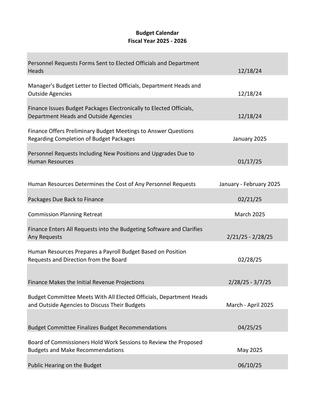 Budget Calendar, Fiscal Year 2025-2026