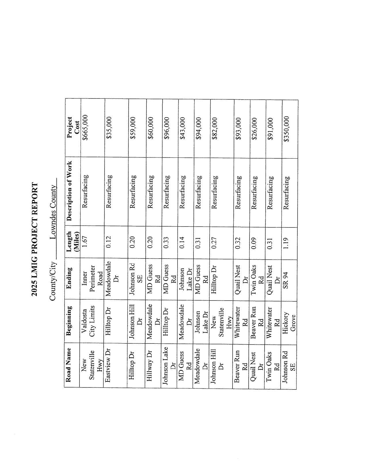 2025 LMIG PROJECT REPORT (paving list)