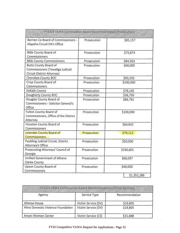 FY2024 VAWA Continuation Award Recommendation (Prosecution)