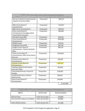 [FY2024 VAWA Continuation Award Recommendation (Prosecution)]