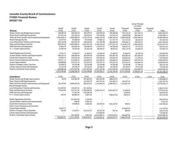 SPLOST VIII Revenue and Expenditures