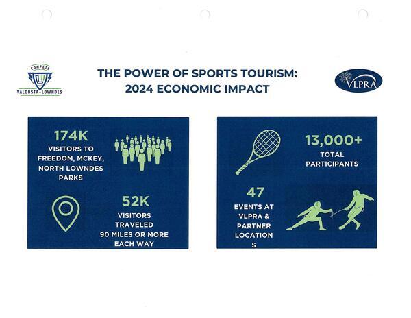 THE POWER OF SPORTS TOURISM: 2024 ECONOMIC IMPACT