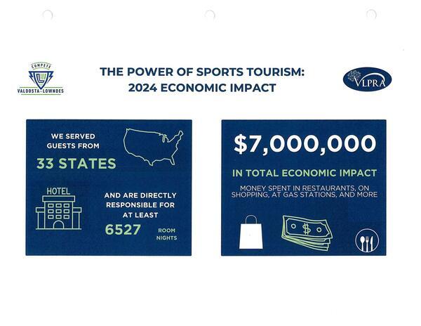 WE SERVED GUESTS FROM 33 STATES $7,000,000 IN TOTAL ECONOMIC IMPACT