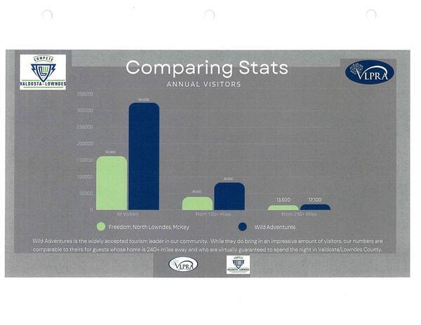 Comparing Stats: VLPRA parks vs. Wild Adventures