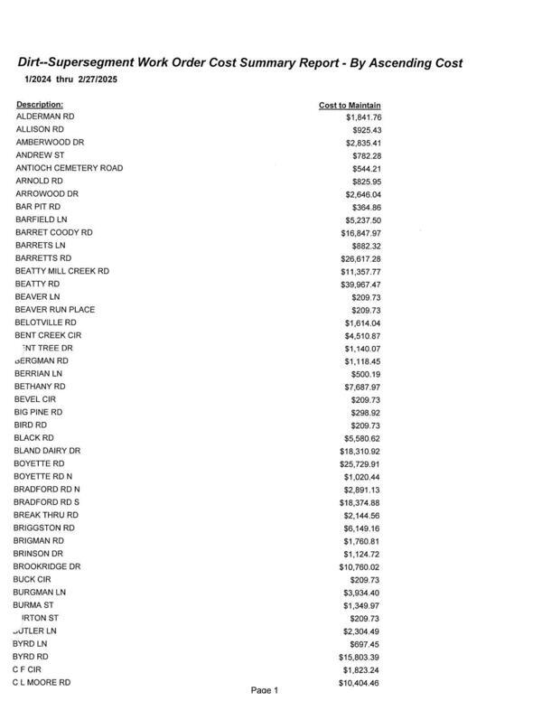 [Dirt--Supersegment Work Order Cost Summary Report - By Ascending Cost 1/2024 thru 2/27/2025]