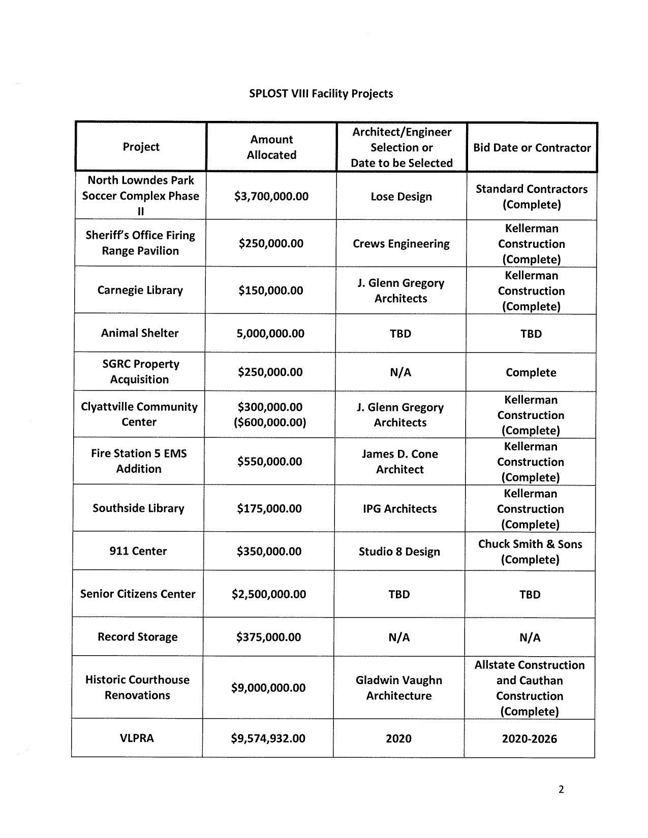 SPLOST VIII Facility Projects