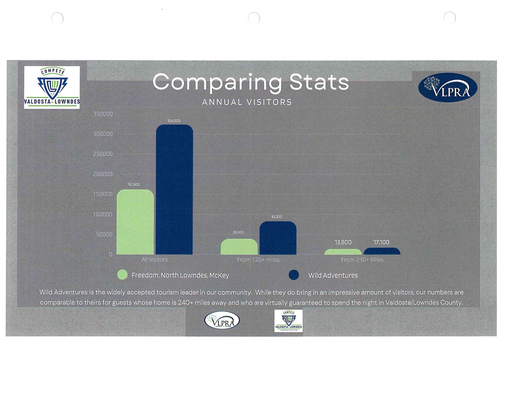 Comparing Stats: VLPRA parks vs. Wild Adventures