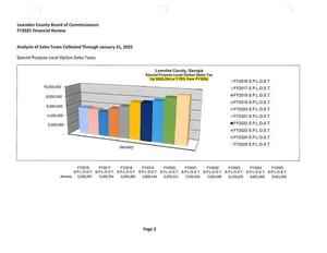 [SPLOST: Analysis of Sales Taxes Collected Through January 31, 2025]