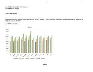 [TSPLOST Distributions (graph)]