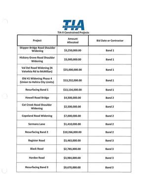 [Cont.: TIA II Constrained Projects]