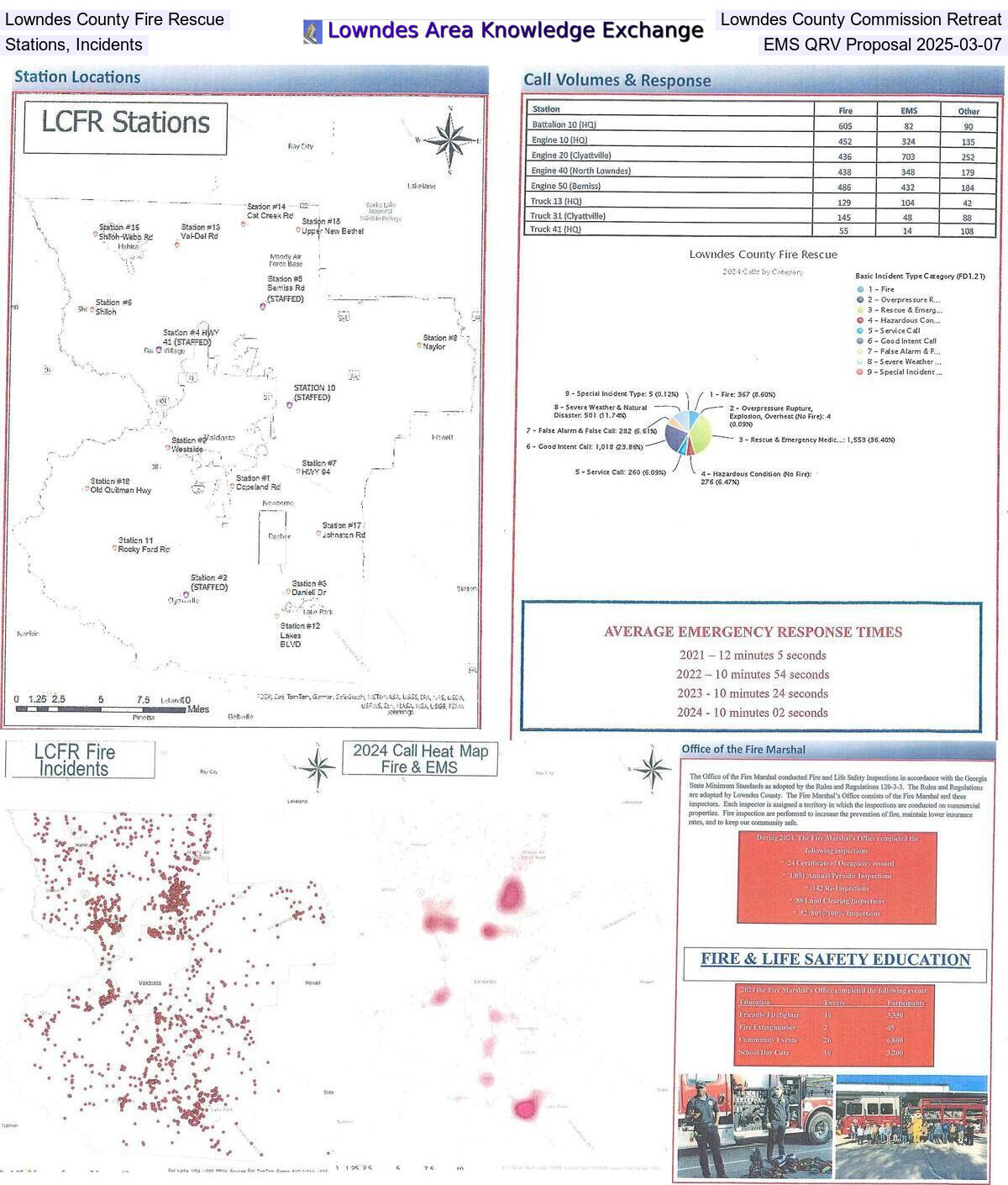 [Collage, Lowndes County Fire Rescue packet, Lowndes County Commission Retreat, 2025-03-07]