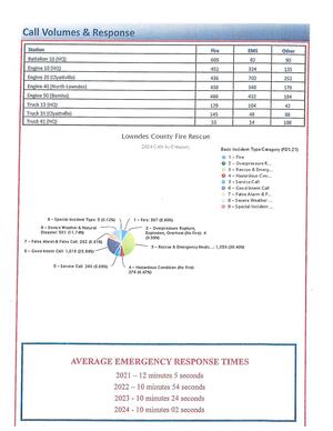 [Rescue & Emergency Medical is 36.4% of calls]