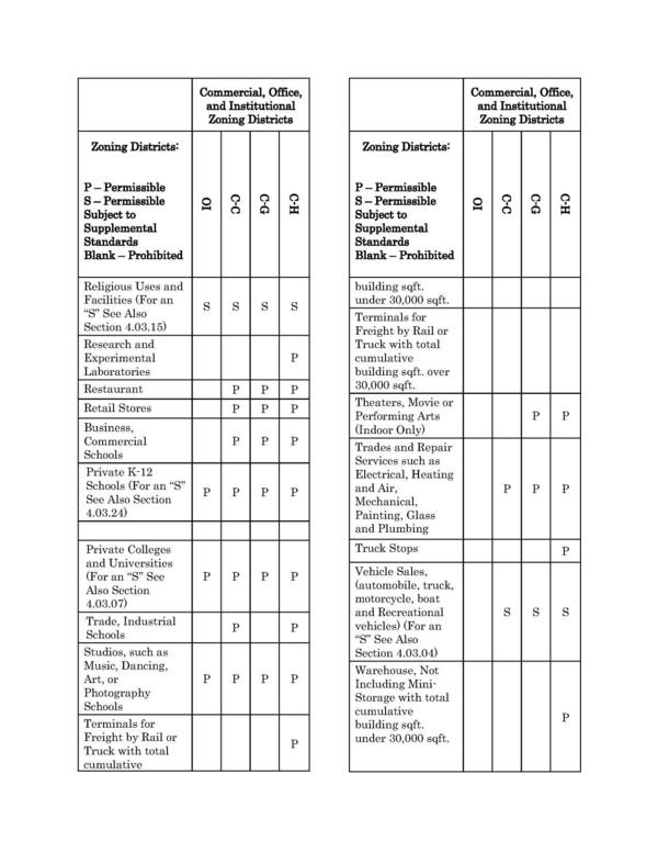 Section 4.03.15