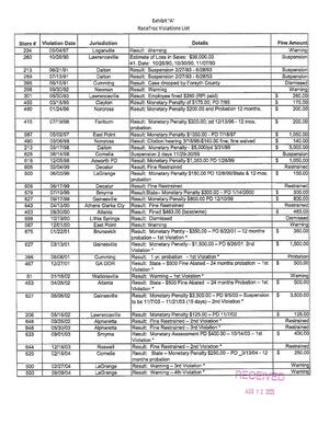 [Exhibit A: RaceTrac Violations List]