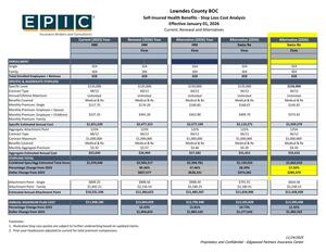 [Table: Self-Insured Health Benefits - Stop Loss Cost Analysis]