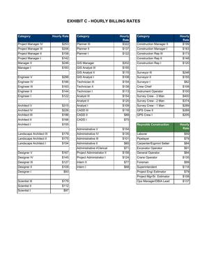 [EXHIBIT C: HOURLY BILLING RATES]