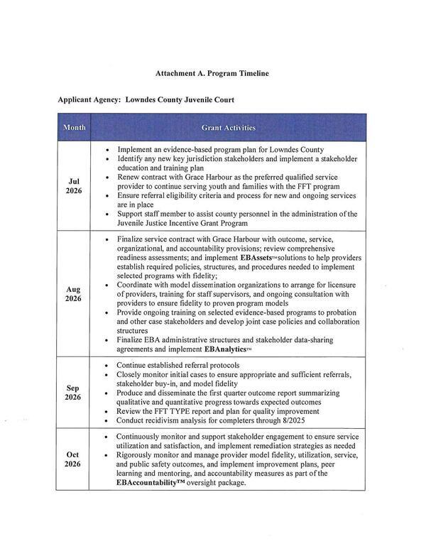 Attachment A. Program Timeline