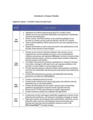 [Attachment A. Program Timeline]