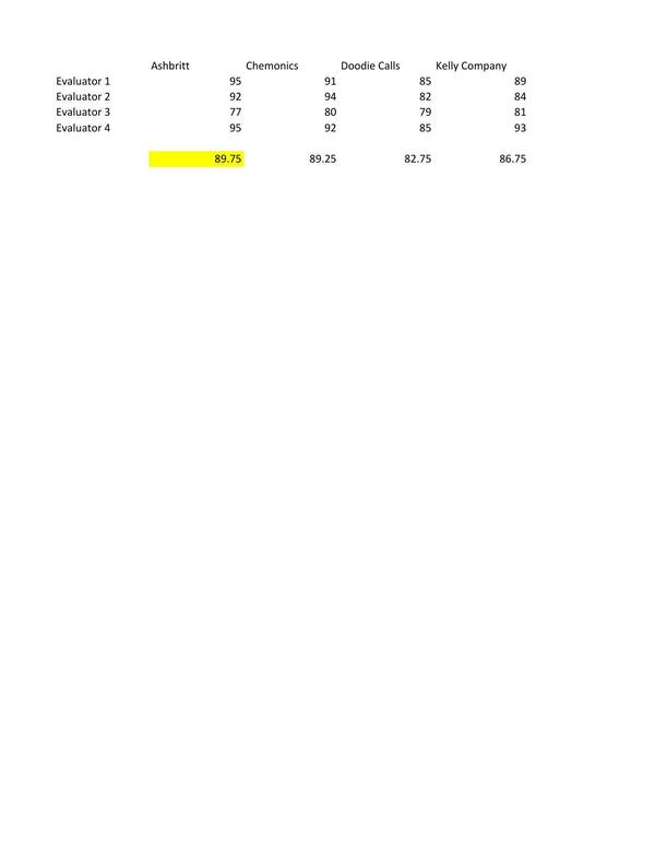 Evaluation scorecard