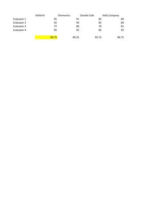 [Evaluation scorecard]