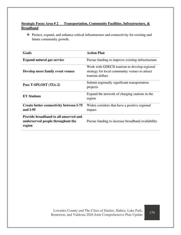 Page 201
