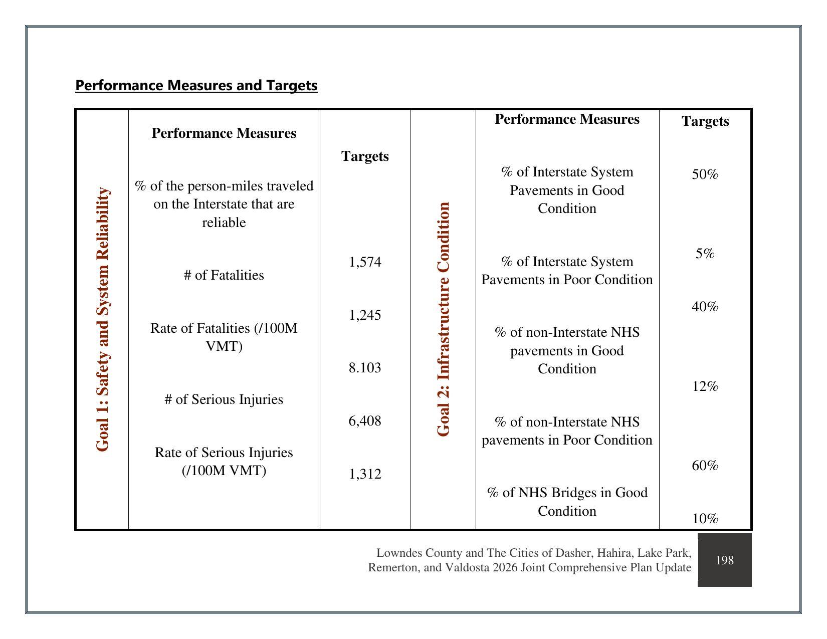 Performance Measures and Targets