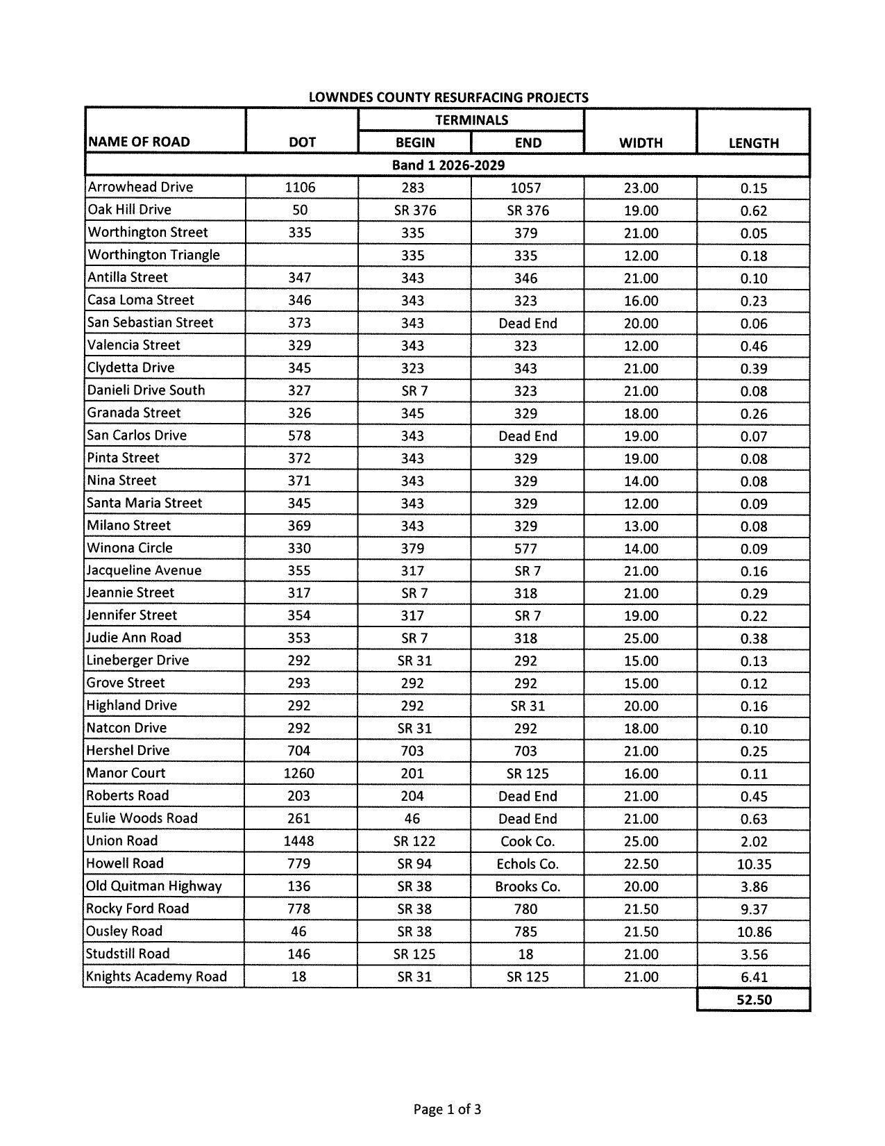 LOWNDES COUNTY RESURFACING PROJECTS