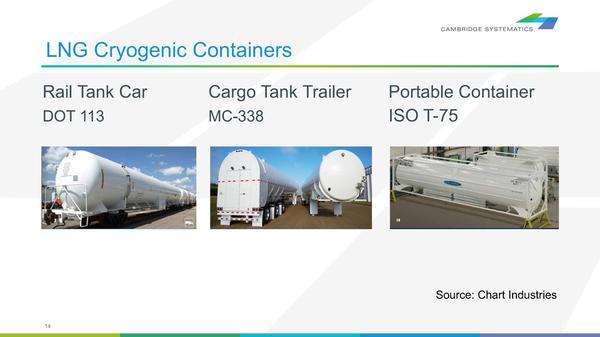 [LNG Cryogenic Containers]