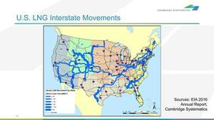 [U.S. LNG Interstate Movements]