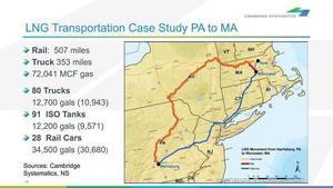 [LNG Transportation Case 2 Study PA to MA]