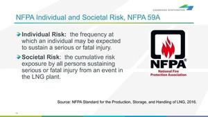 [NFPA Individual and Societal Risk, NFPA 59A]